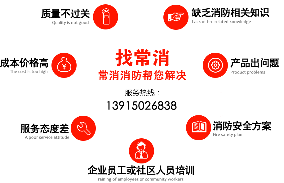 問(wèn)題困擾